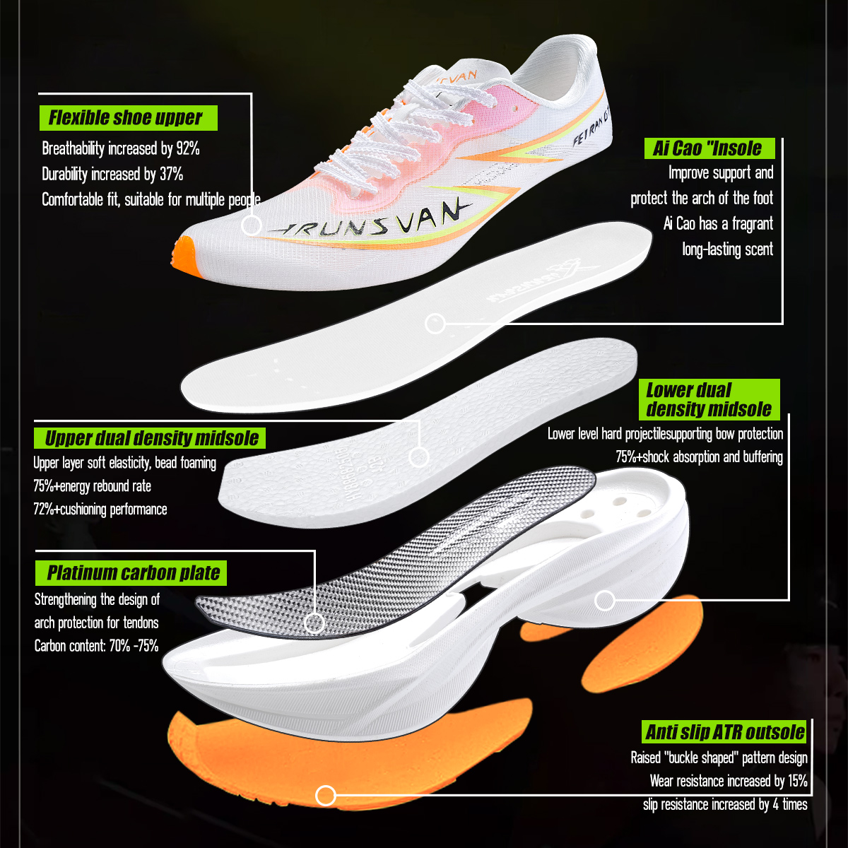 IRUNSVAN Flying Flame GT2.0 Fu - огляд і ціна Carbon Plate Marathon Racing Shoes